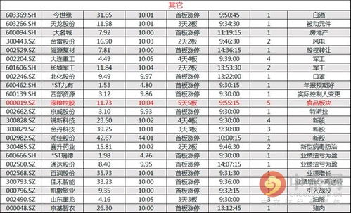 澳门正版免费全年资料大全问米网|探索未来城市的奇幻之旅_Sims.9.80