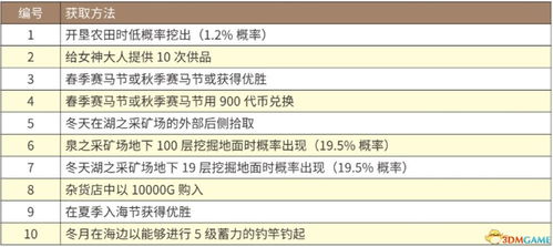 澳门今期开奖结果|解析关键问题的重要性与实施策略_3DM.3.58
