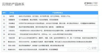 澳门四不像免费资料的特点|定性解答解释落实_RemixOS.5.322