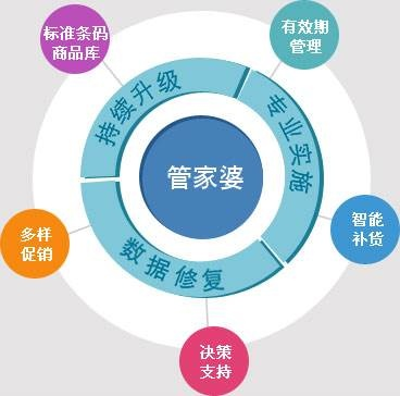 7777788888管家婆免费|智慧与策略的完美结合_过度集.1.955